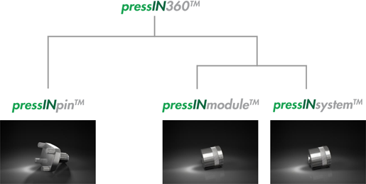 Produktfamilie Hochstrom-Verbindungselemente pressIN360™